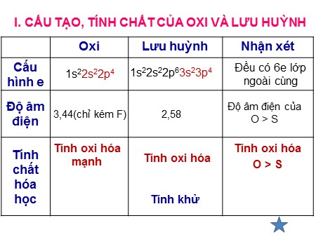 Bài giảng Hóa học Lớp 10 - Tiết 51: Luyện tập