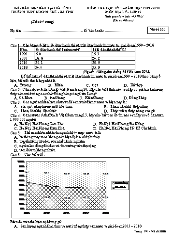 Đề kiểm tra Địa lý Lớp 12 - Học kỳ I - Năm học 2019-2020 - Trường THPT Hương Khê - Mã đề 006 (Kèm đáp án)