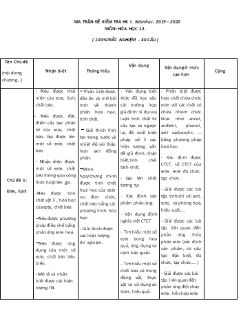 Đề kiểm tra học kỳ I Hóa học Lớp 12 - Năm học 2019-2020 - Có đáp án