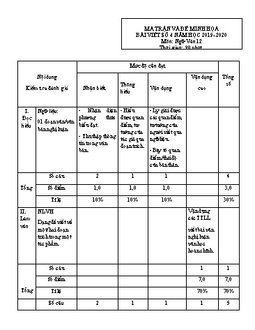 Đề kiểm tra học kỳ I môn Ngữ văn Lớp 12 - Năm học 2019-2020