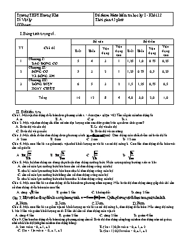 Đề kiểm tra học kỳ I môn Vật lí Lớp 12 - Trường THPT Hương Khê