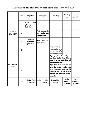 Đề thi thử môn Ngữ văn - Kỳ thi thử tốt nghiệp THPT năm 2021 - Trường THPT Nguyễn Trung Thiên - Có đáp án