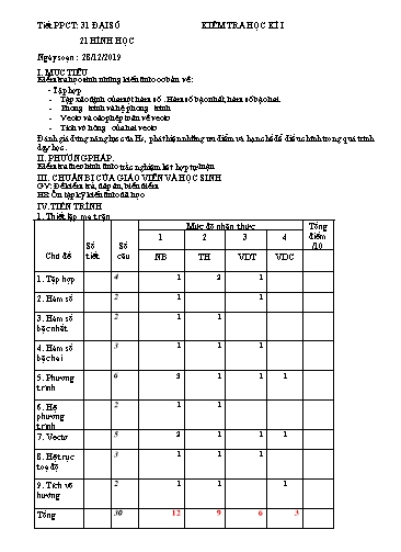 Giáo án môn Toán Lớp 10 - Tiết 31 Đại số+Tiết 21 Hình học: Kiểm tra học kì I - Năm học 2019-2020 - Có đáp án