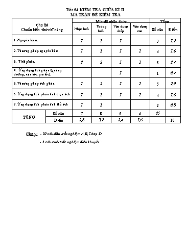 Giáo án Giải tích 12 - Tiết 64: Kiểm tra giữa kì II