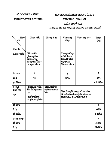 Giáo án Ngữ văn 10 - Tiết 47+48: Kiểm tra cuối kỳ I - Năm học 2020-2021 - Nguyễn Thị Tú Anh