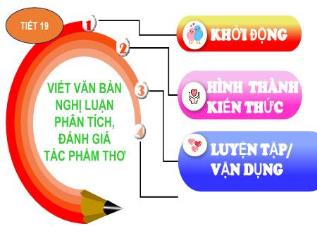 Bài giảng Ngữ văn 10 (Viết) Sách Kết nối tri thức - Tiết 19, Bài: Viết văn bản nghị luận phân tích, đánh giá tác phẩm thơ