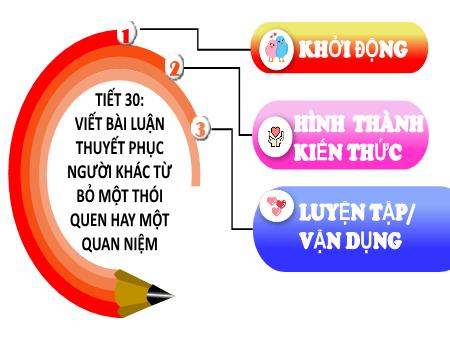 Bài giảng Ngữ văn 10 (Viết) Sách Kết nối tri thức - Tiết 30: Viết bài luận thuyết phục người khác từ bỏ 1 thói quen hay 1 quan niệm