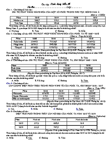 Câu hỏi ôn tập Địa lí 12 - Bài: Ôn tập Định dạng biểu đồ