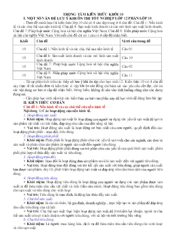 Đề cương ôn tập Giáo dục Kinh tế và Pháp luật 10