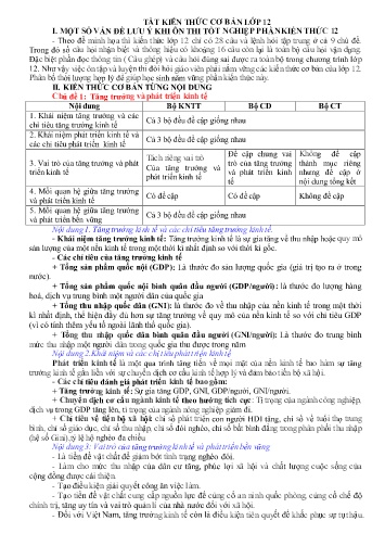 Đề cương ôn tập tốt nghiệp Giáo dục Kinh tế và Pháp luật 12