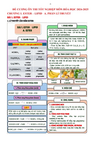 Đề cương ôn thi tốt nghiệp Hóa học 12 - Chương 1: Ester. Lipid - Năm học 2024-2025