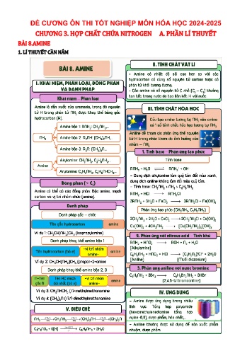 Đề cương ôn thi tốt nghiệp Hóa học 12 - Chương 3: Hợp chất chứa nitrogen - Năm học 2024-2025